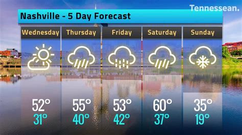 weather nashville|weather nashville 5 day forecast.